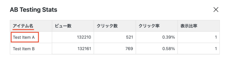 VK AB Testing – WordPress用 ABテストプラグイン