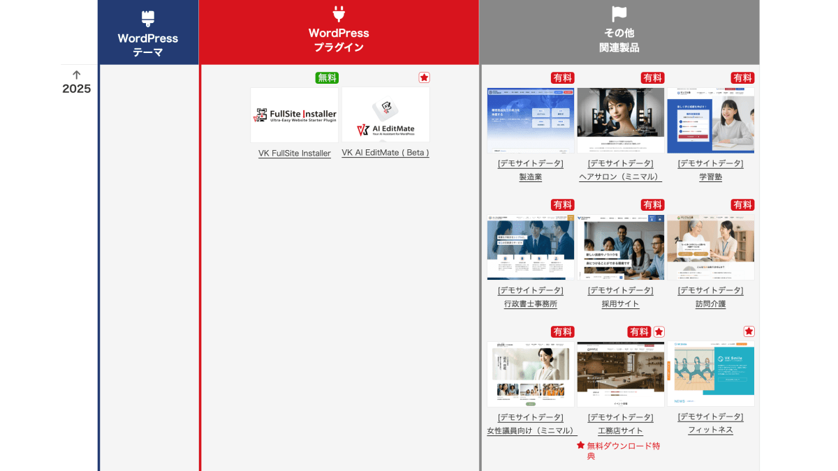 ベクトル製品リリースタイムライン